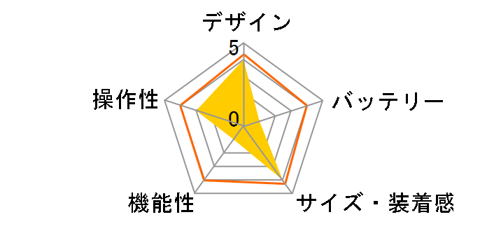 PowerWatch Black Ops PW03JP�̃��[�U�[���r���[