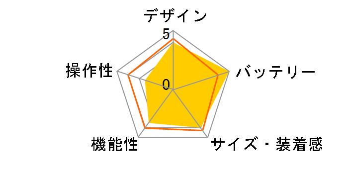 PowerWatch X PW05JP�̃��[�U�[���r���[