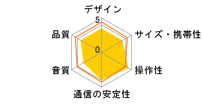 LINK 300 [�z���C�g]�̃��[�U�[���r���[