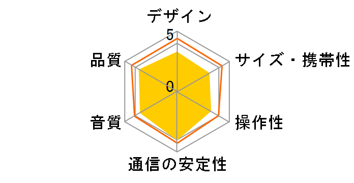 LINK 500 [�z���C�g]�̃��[�U�[���r���[