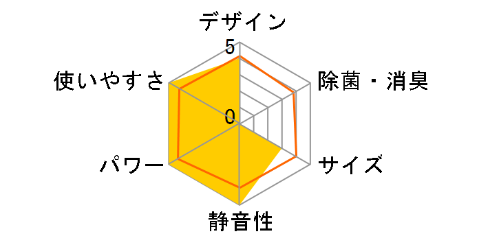 ������ Style MSZ-AXV2818-R [�{���h�[���b�h]�̃��[�U�[���r���[