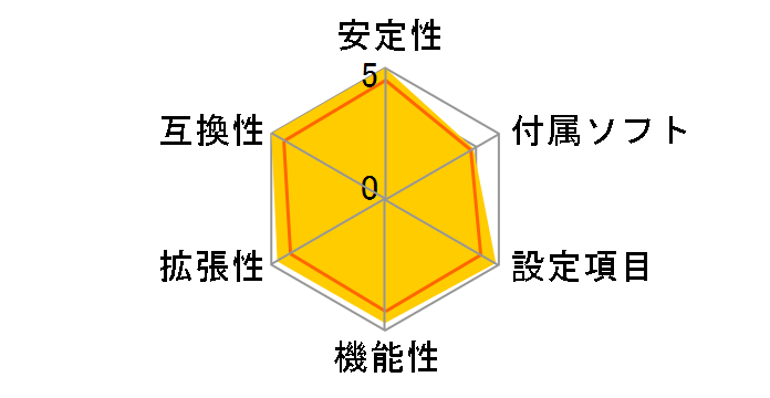 ROG STRIX X470-F GAMING�̃��[�U�[���r���[