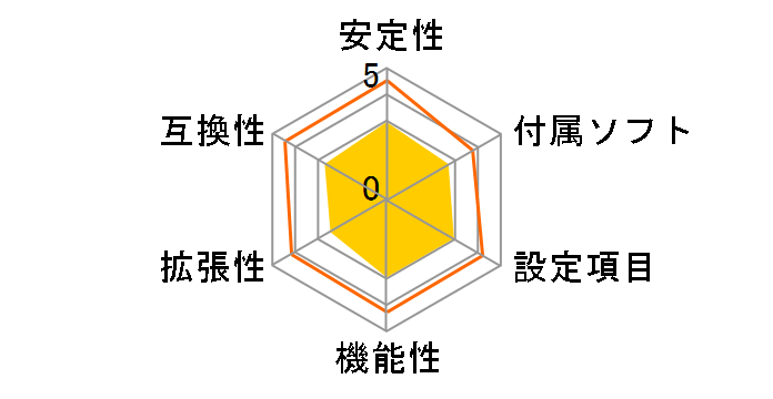 ROG STRIX X470-I GAMING�̃��[�U�[���r���[