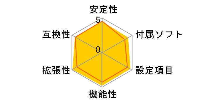 X470 AORUS ULTRA GAMING [Rev.1.0]�̃��[�U�[���r���[