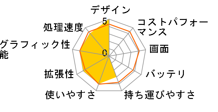 dynabook AZ35/GB PAZ35GB-SEA 15.6�^HD Core i5 8250U 1TB_HDD Office����̃��[�U�[���r���[