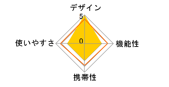 CS�u���b�N���x�� �X�`�[���t�H�[���N�[���[ 51L UE-75�̃��[�U�[���r���[