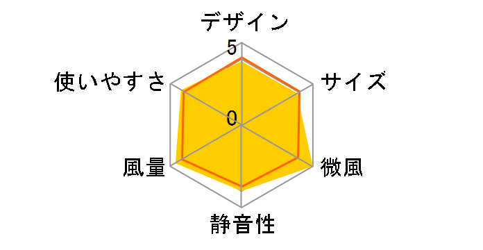 UF-HR30L�̃��[�U�[���r���[