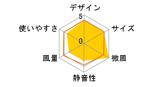 UCF-DHR18L(R) [�����냌�b�h]�̃��[�U�[���r���[