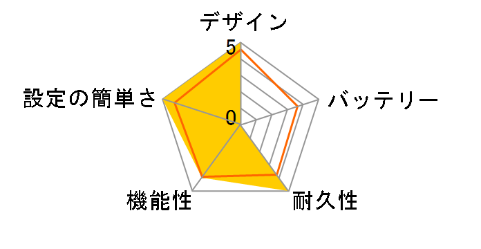 ASOBIATION Build a bot [�t�H�b�N�X]�̃��[�U�[���r���[