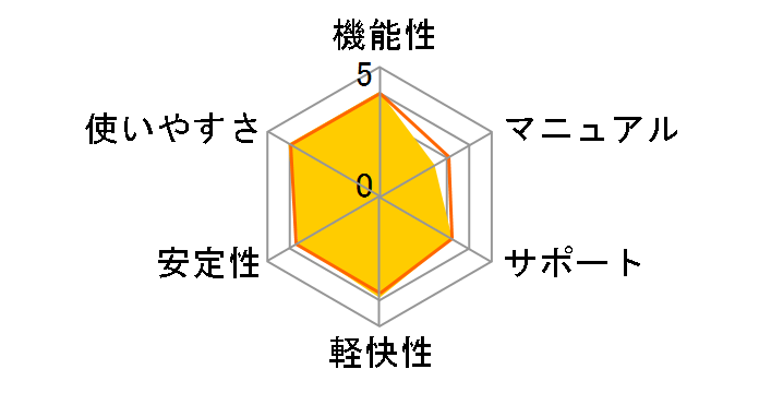 PowerDVD 18 Ultra�̃��[�U�[���r���[