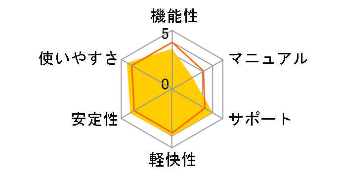 PowerDVD 18 Pro�̃��[�U�[���r���[