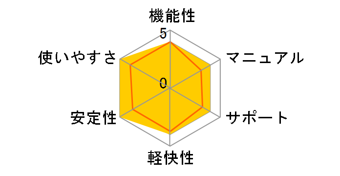 PowerDVD 18 Pro �抷���E�A�b�v�O���[�h�ł̃��[�U�[���r���[