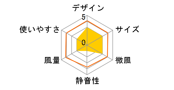 TLF-30R21�̃��[�U�[���r���[