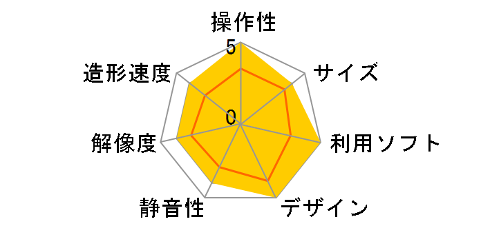 3DWOX DP200�̃��[�U�[���r���[