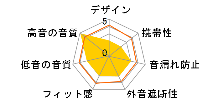 Evolve Universal Fit ACS-EVL-U04�̃��[�U�[���r���[