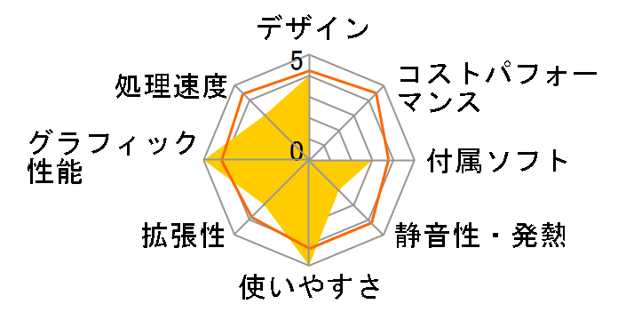 LUV MACHINES AG350S3N AMD Ryzen 7/8GB������/1TB HDD/GTX1060 ���ڃ��f���̃��[�U�[���r���[