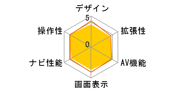 �C�G�� YPF7540�̃��[�U�[���r���[