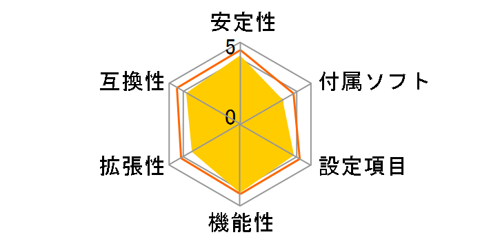 X470 GAMING M7 AC�̃��[�U�[���r���[