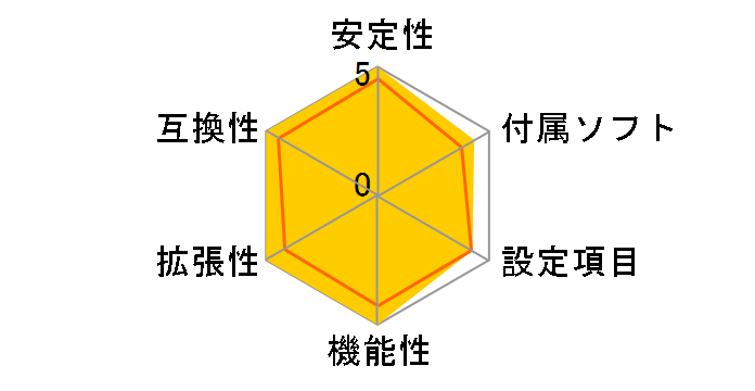 X470 GAMING PRO CARBON�̃��[�U�[���r���[