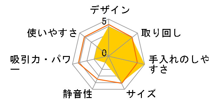 Xs[fBXNo[ BHPC220̃[U[r[