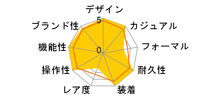 �A�N�A���[�T�[ WBD1110.BA0928�̃��[�U�[���r���[