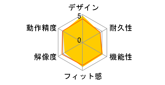 Wireless Mini Mouse M187rBK [�u���b�N]�̃��[�U�[���r���[