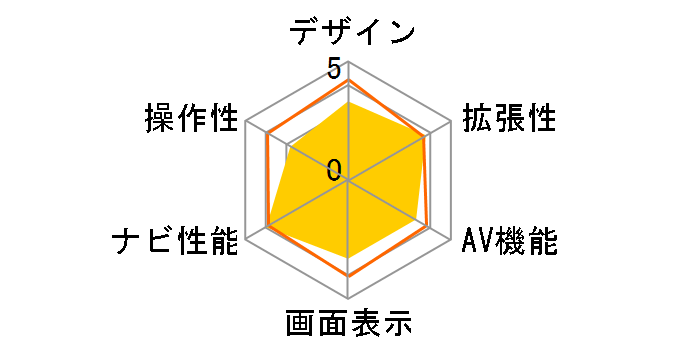 �T�C�o�[�i�r AVIC-CZ902�̃��[�U�[���r���[