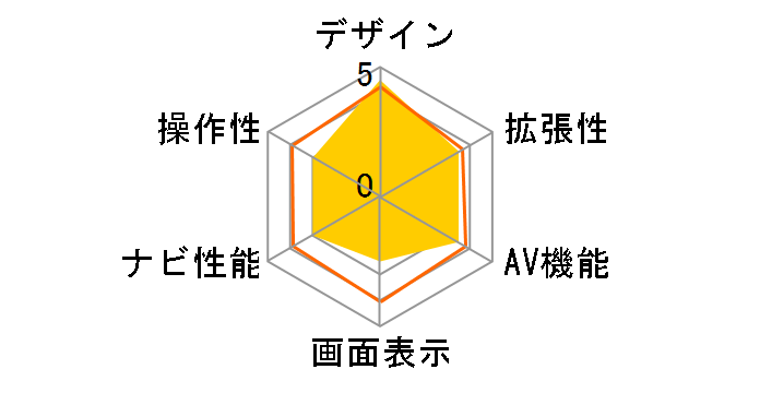 �T�C�o�[�i�r AVIC-CE902AL�̃��[�U�[���r���[