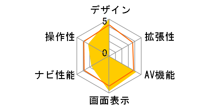 �T�C�o�[�i�r AVIC-CE902VO�̃��[�U�[���r���[