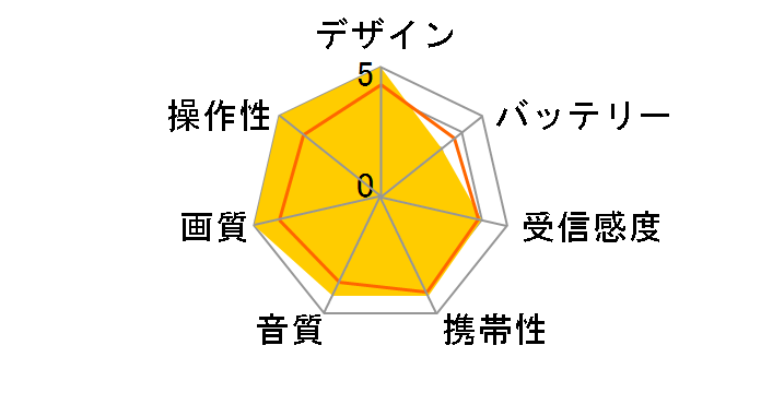 �v���C�x�[�g�E�r�G�� UN-19FB8�̃��[�U�[���r���[