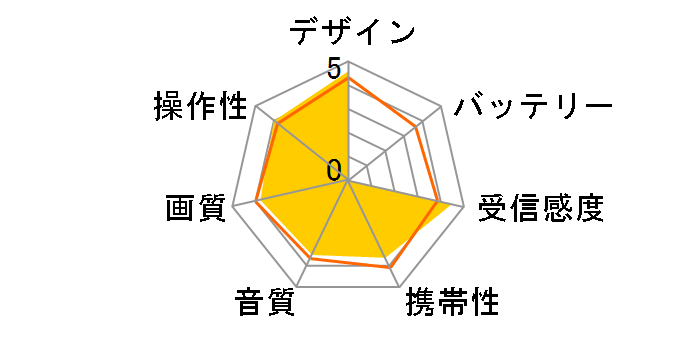 �v���C�x�[�g�E�r�G�� UN-19F8�̃��[�U�[���r���[