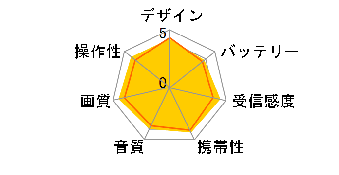 �v���C�x�[�g�E�r�G�� UN-10E8�̃��[�U�[���r���[