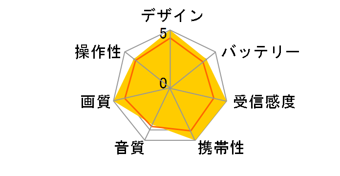 �v���C�x�[�g�E�r�G�� UN-10T8-K [�u���b�N]�̃��[�U�[���r���[