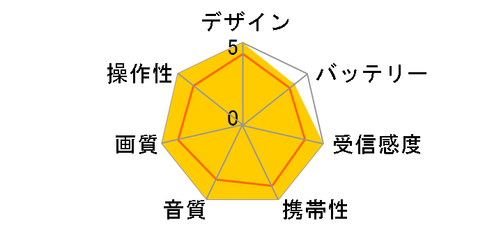 �v���C�x�[�g�E�r�G�� UN-15T8-K [�u���b�N]�̃��[�U�[���r���[