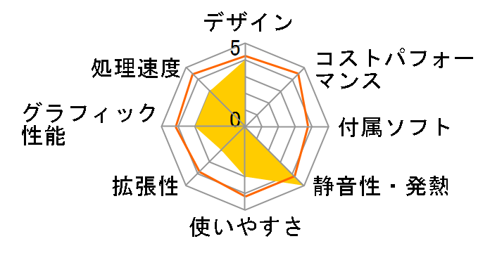 �L�[�{�[�hPC II Pro Edition WKA-W10PBK�̃��[�U�[���r���[