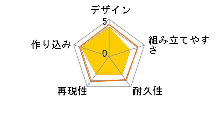 ���K�~�f�o�C�X 1/1 �闅 �|�� ���߂̃��[�U�[���r���[