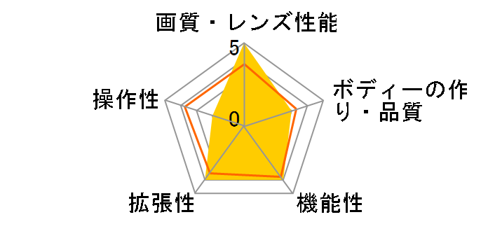 400-CAM057�̃��[�U�[���r���[