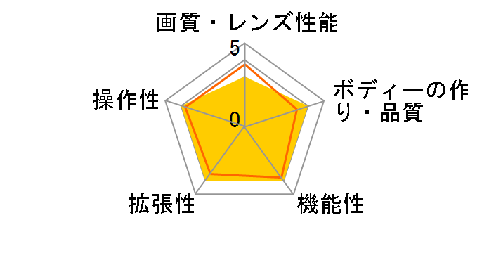 400-CAM052�̃��[�U�[���r���[