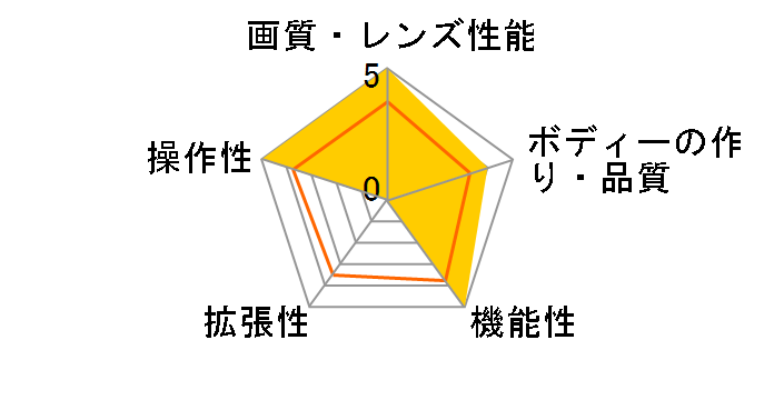 400-CAM025�̃��[�U�[���r���[