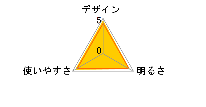 �����Y OZ-132D�̃��[�U�[���r���[