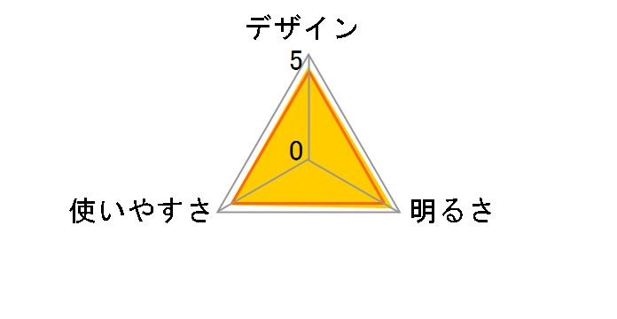 �M FLP-1806�̃��[�U�[���r���[