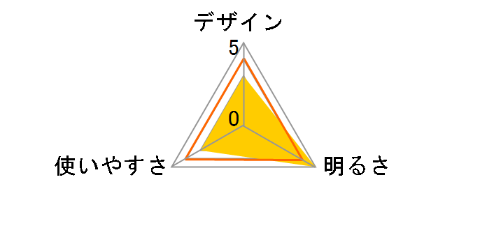 �w�b�h�E�H�[�Y HLP-1803�̃��[�U�[���r���[