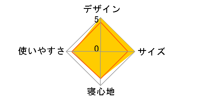 �E���g���N�[���L�����s���O�x�b�h CB1-139-KH [�J�[�L]�̃��[�U�[���r���[