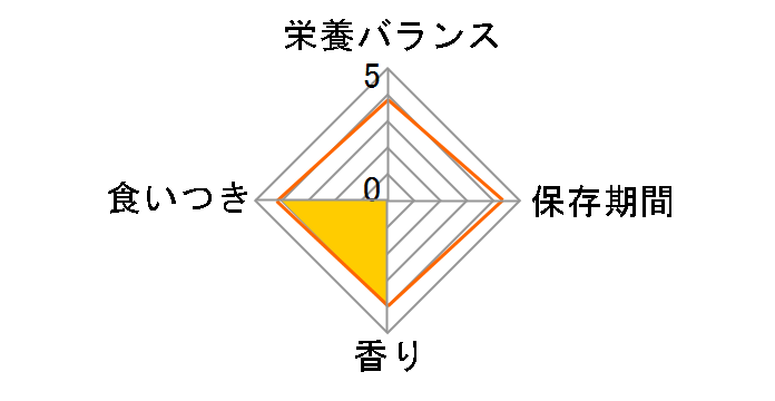 �y�e�B�I �L���b�gSNACK �����J�} �ق��Ė� 12g�̃��[�U�[���r���[