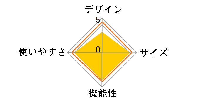 �o�[�x�L���[�R���� CR-S�̃��[�U�[���r���[