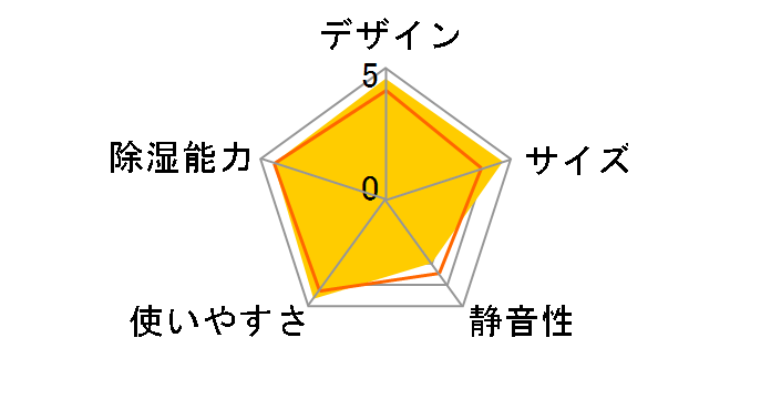 CV-H71�̃��[�U�[���r���[