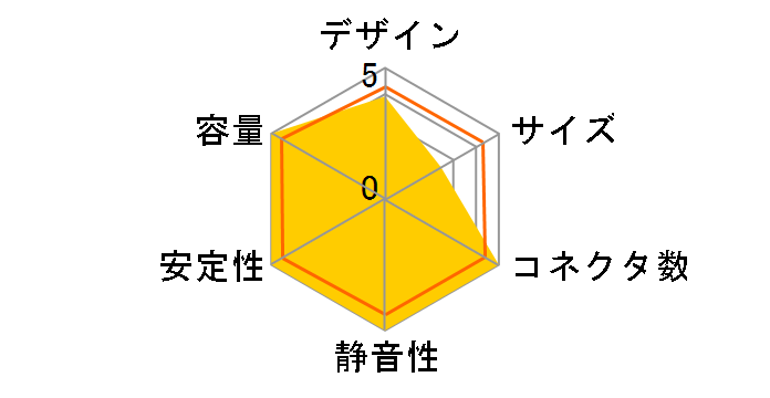 AX1600i CP-9020087-JP�̃��[�U�[���r���[