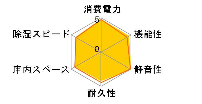 �h���C�E�L���r PH-80�̃��[�U�[���r���[