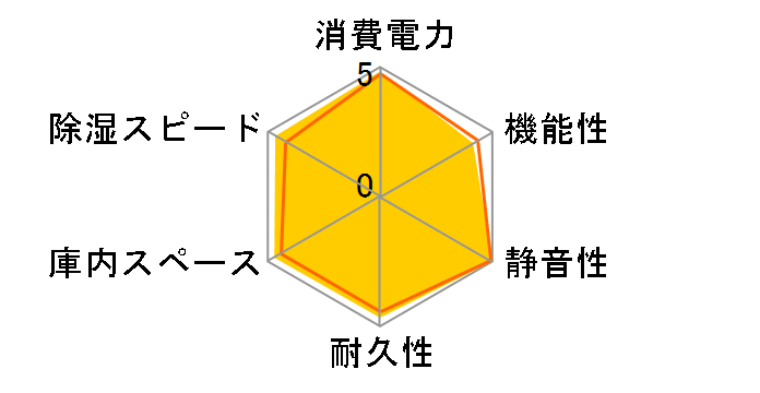 �h���C�E�L���r PH-110�̃��[�U�[���r���[