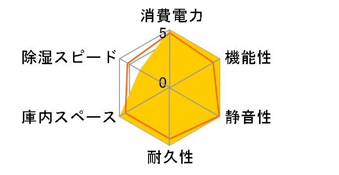 �h���C�E�L���r PH-180�̃��[�U�[���r���[